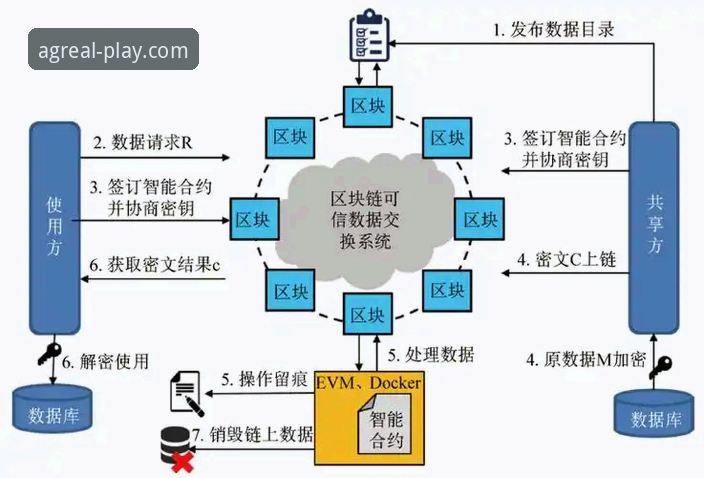 AG真人诚信透明的技术评测：如何通过数据验证平台公平性